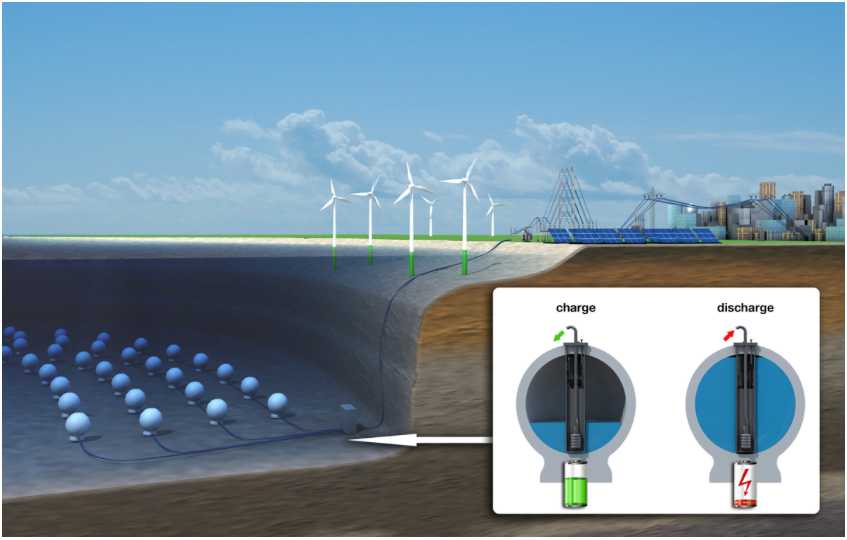 Ocean Energy Storage - The Liquid Grid