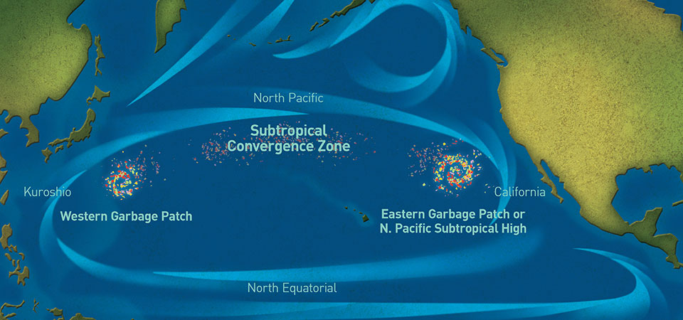 Pacific Garbage Patch