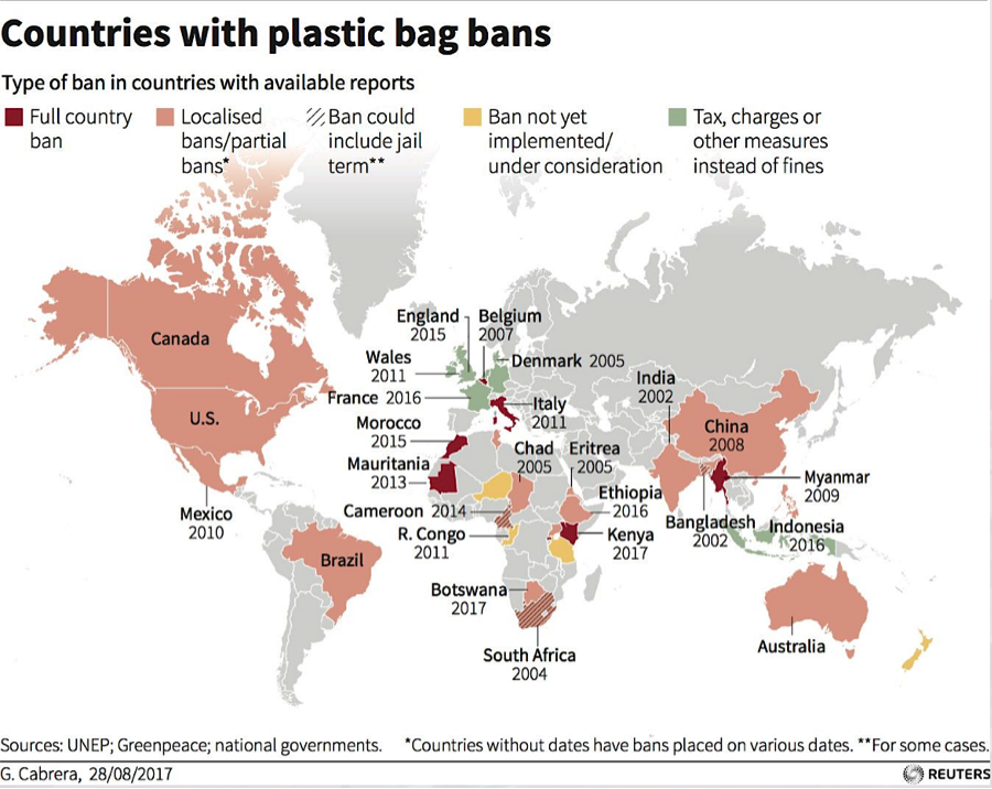 world plastic bag bans