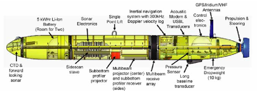 AUV schematic